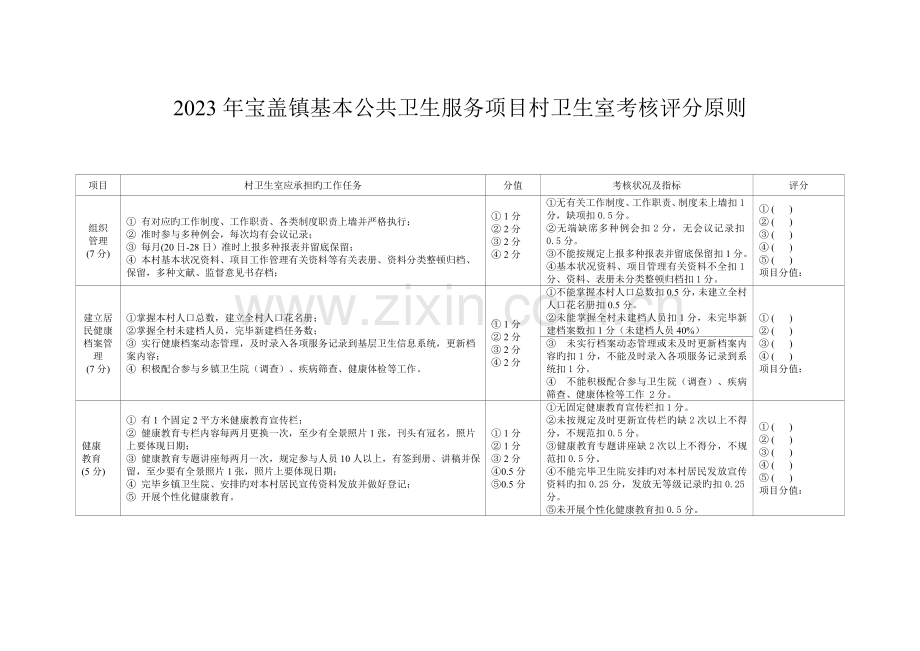 宝盖镇基本公共卫生服务项目村卫生室考核评分标准详解.doc_第1页