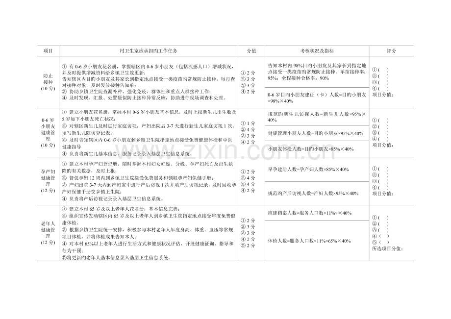宝盖镇基本公共卫生服务项目村卫生室考核评分标准详解.doc_第2页