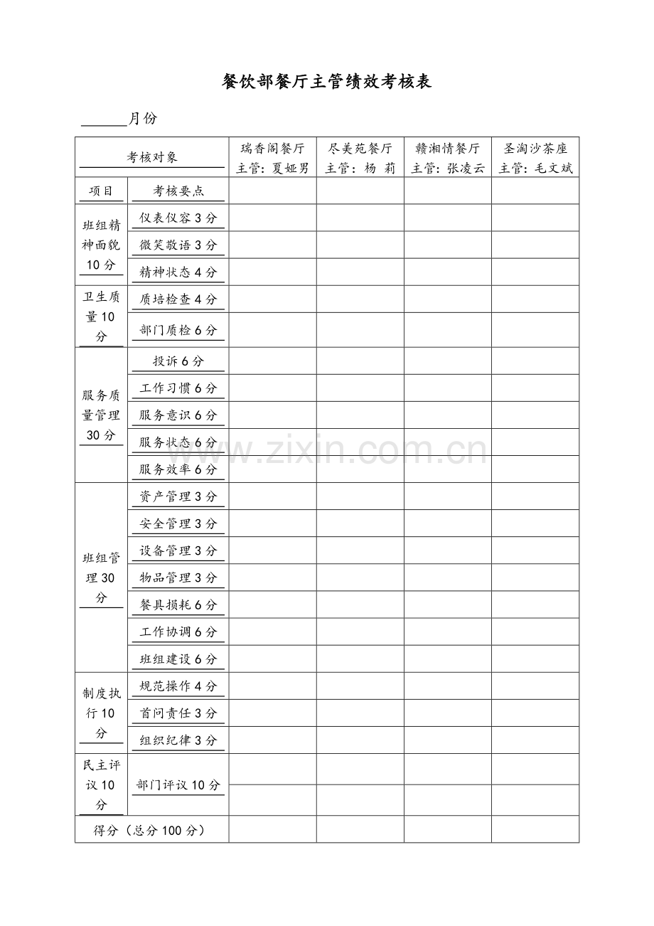 优质餐饮部餐厅主管领班绩效考核制度.doc_第1页