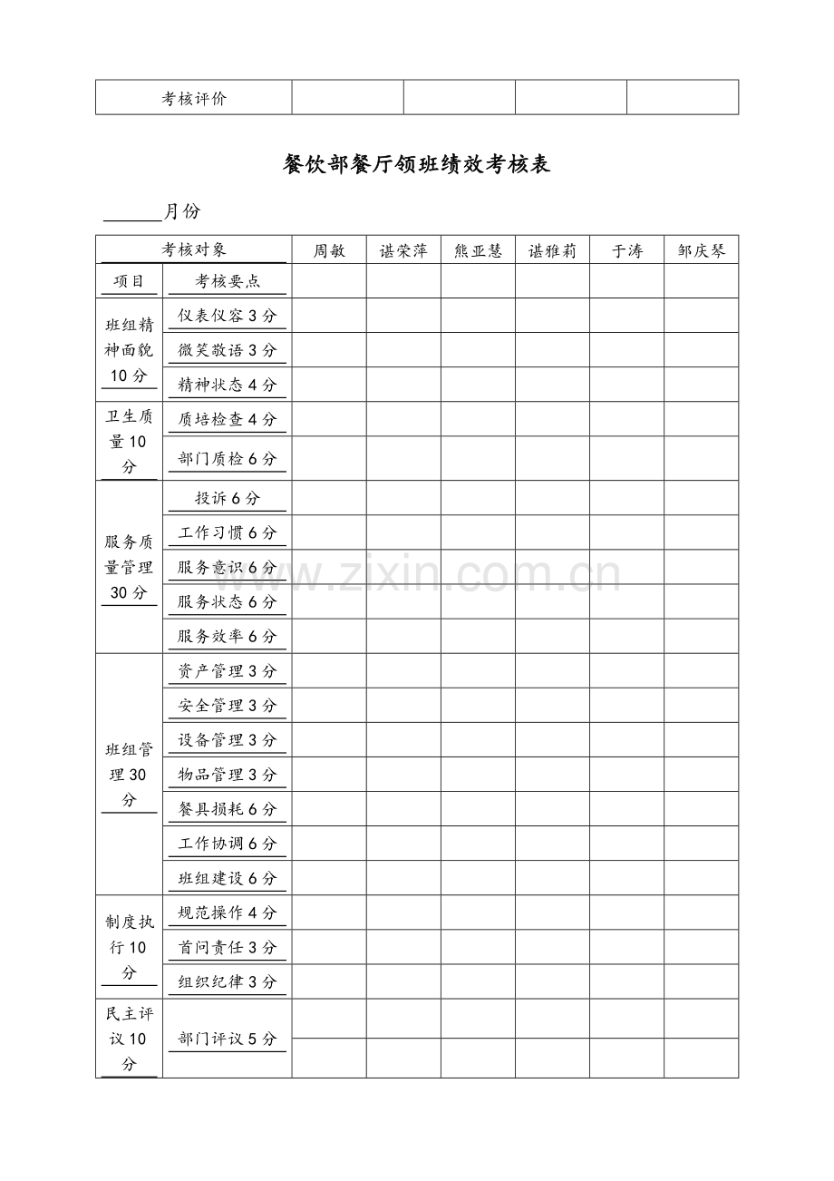 优质餐饮部餐厅主管领班绩效考核制度.doc_第2页