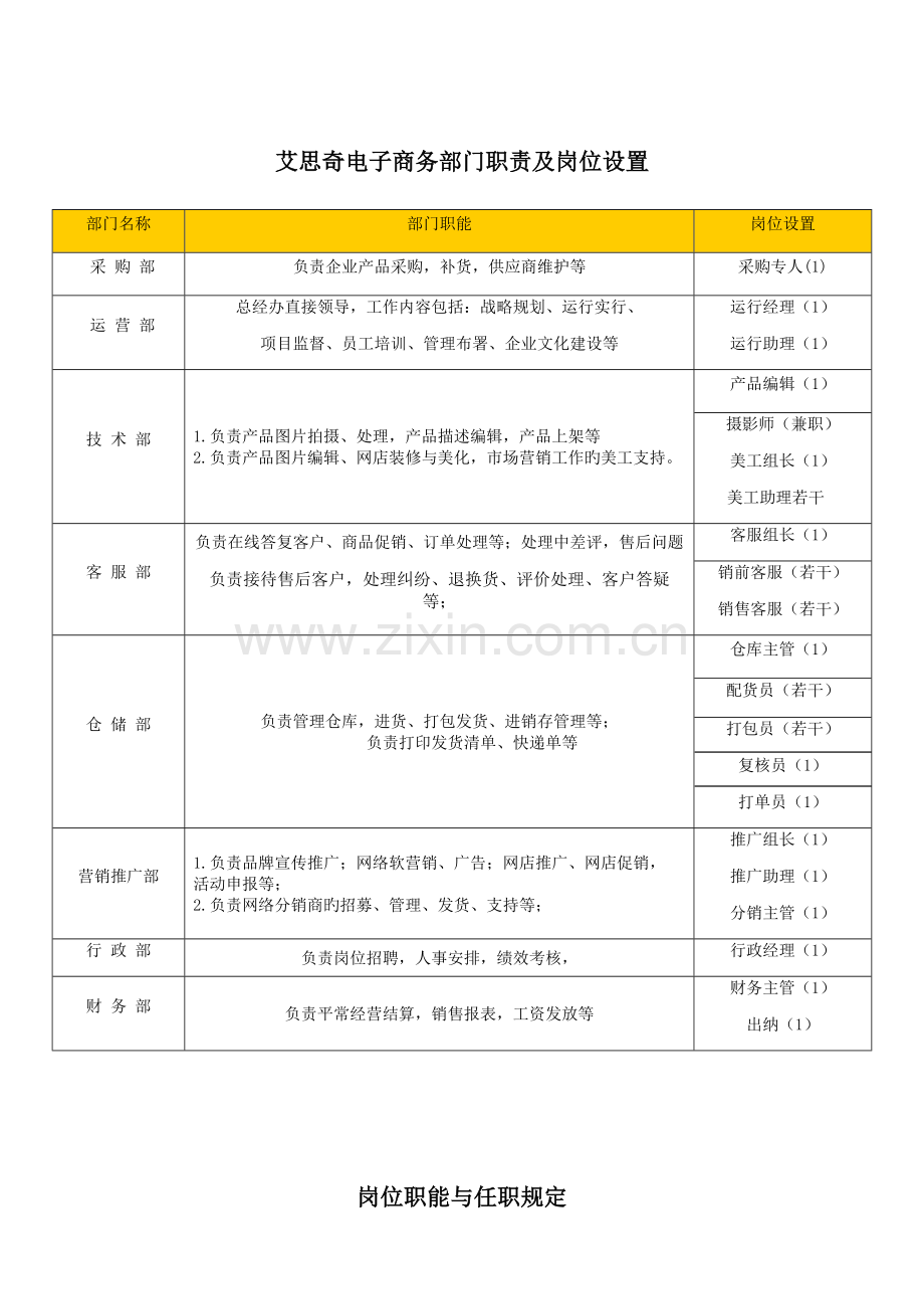 电子商务各岗位职责.docx_第1页