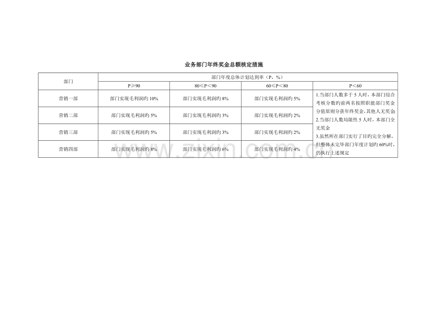 薪酬管理体系构成表.doc_第2页