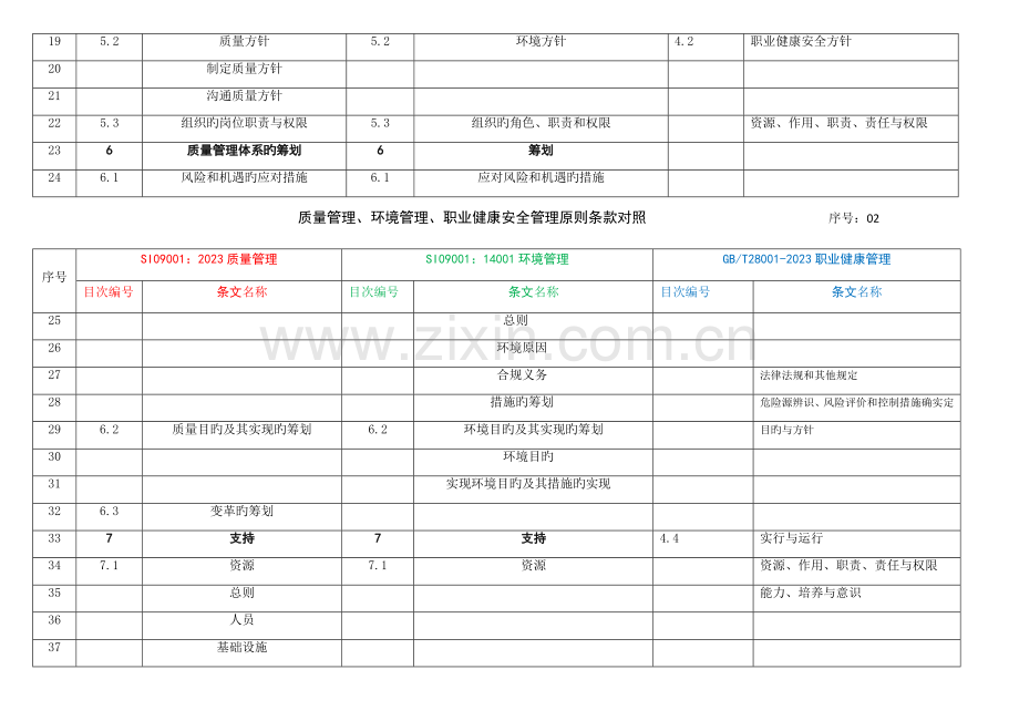 QES三体系对照表.docx_第2页
