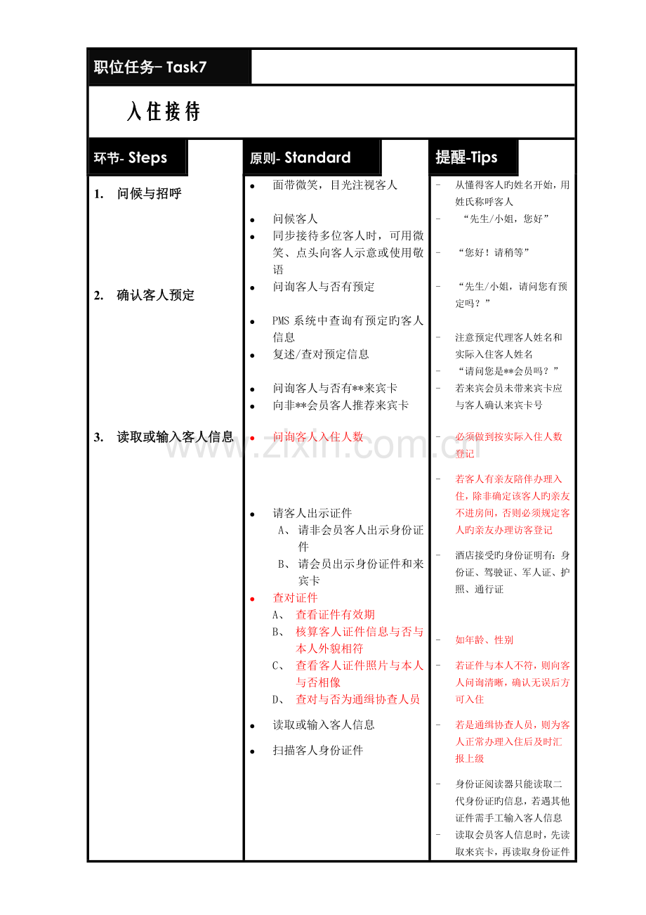 酒店入住接待流程&访客登记流程&访客登记.doc_第1页