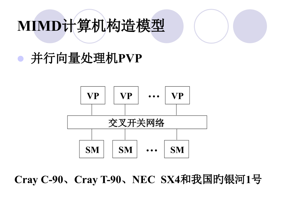 计算机系统结构多指令流多数据流.pptx_第2页