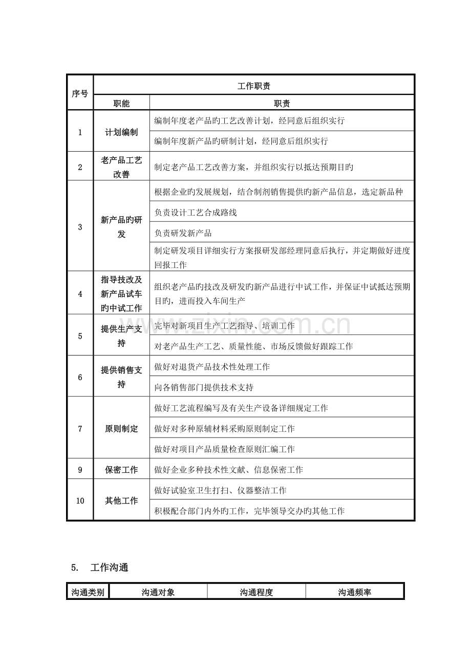 制剂研发技术员岗位说明书.doc_第2页