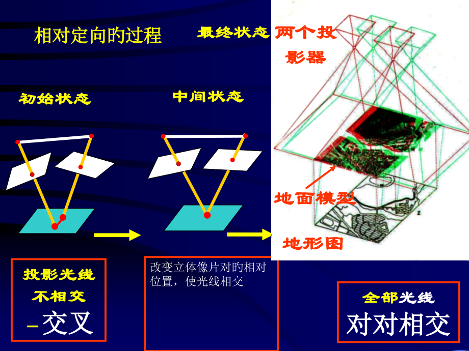 相对定向和绝对定向的解析过程.pptx_第1页