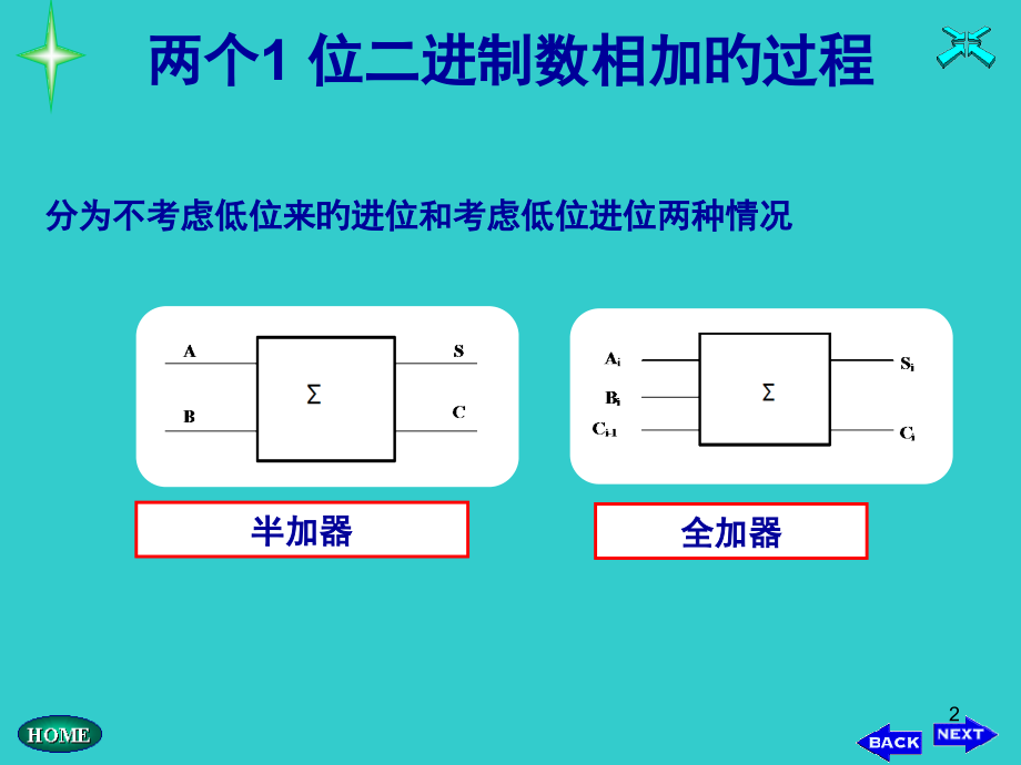 全加器比较器.pptx_第2页