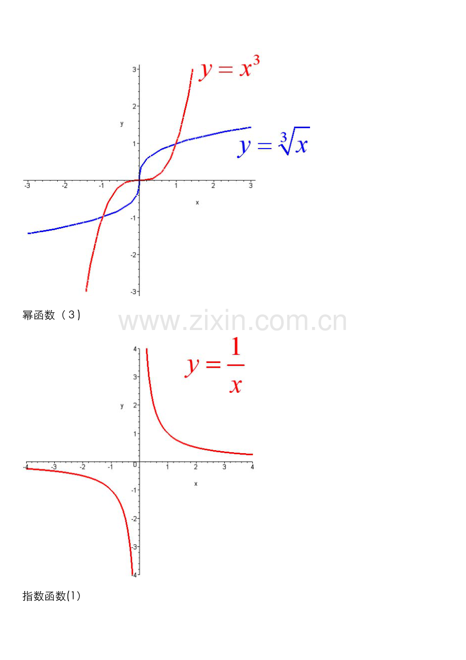 数学函数图像大全.doc_第2页