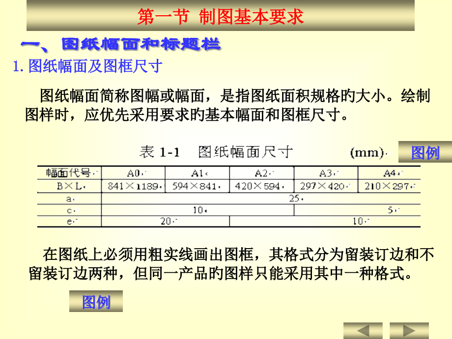 图框标准专业知识.pptx_第1页
