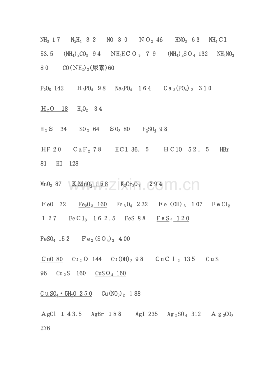 高中化学常见物质相对分子质量总结.doc_第2页