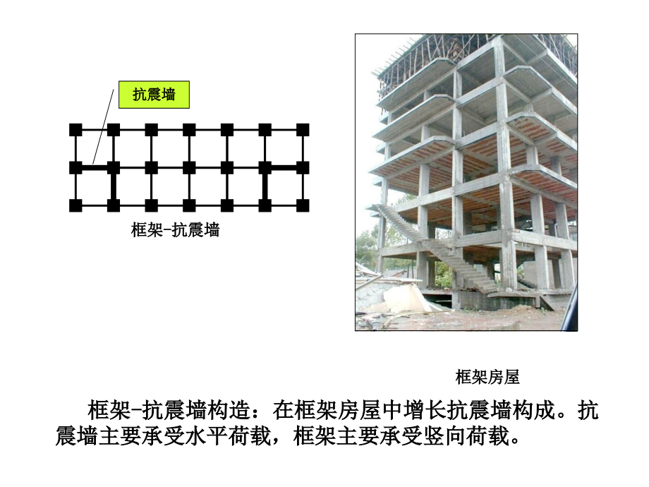 多层和高层钢筋混凝土结构房屋.pptx_第2页
