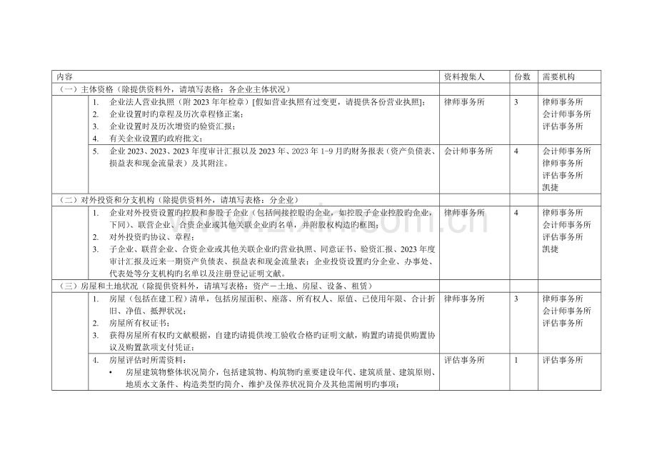 新版五矿钨业整合项目尽职调查资料调研安排自硬.doc_第1页
