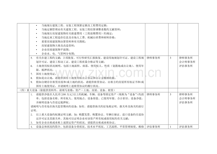 新版五矿钨业整合项目尽职调查资料调研安排自硬.doc_第2页