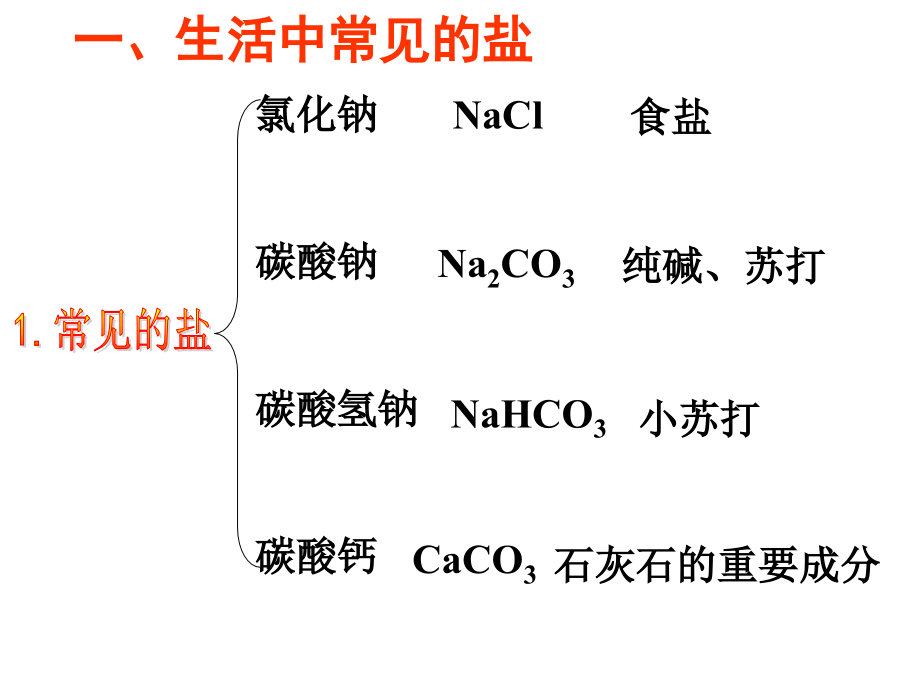 九年级化学第十一单元盐化肥总复习.pptx_第2页