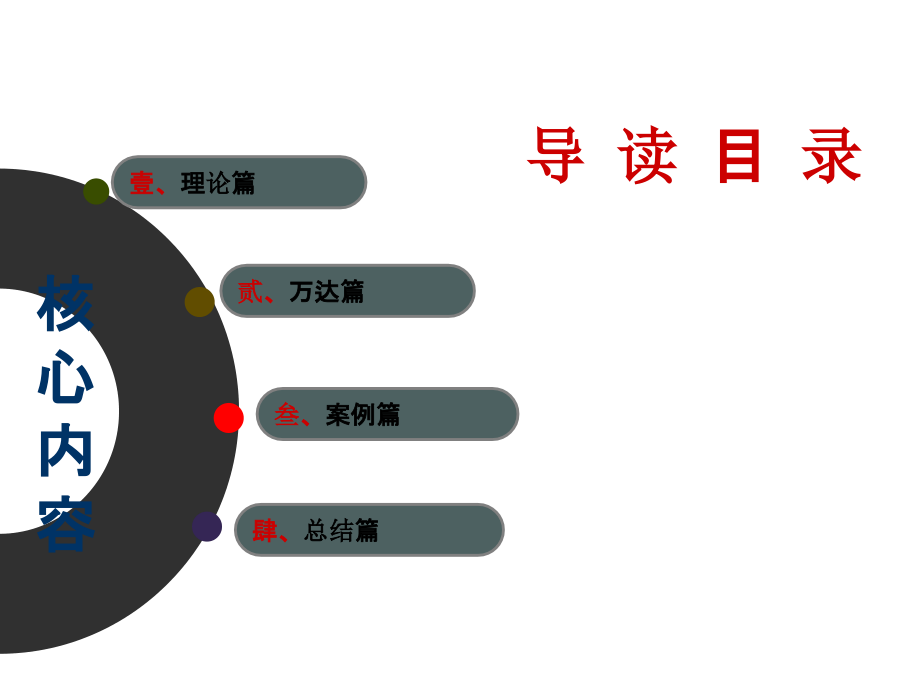 商业地产建筑设计研究.pptx_第2页