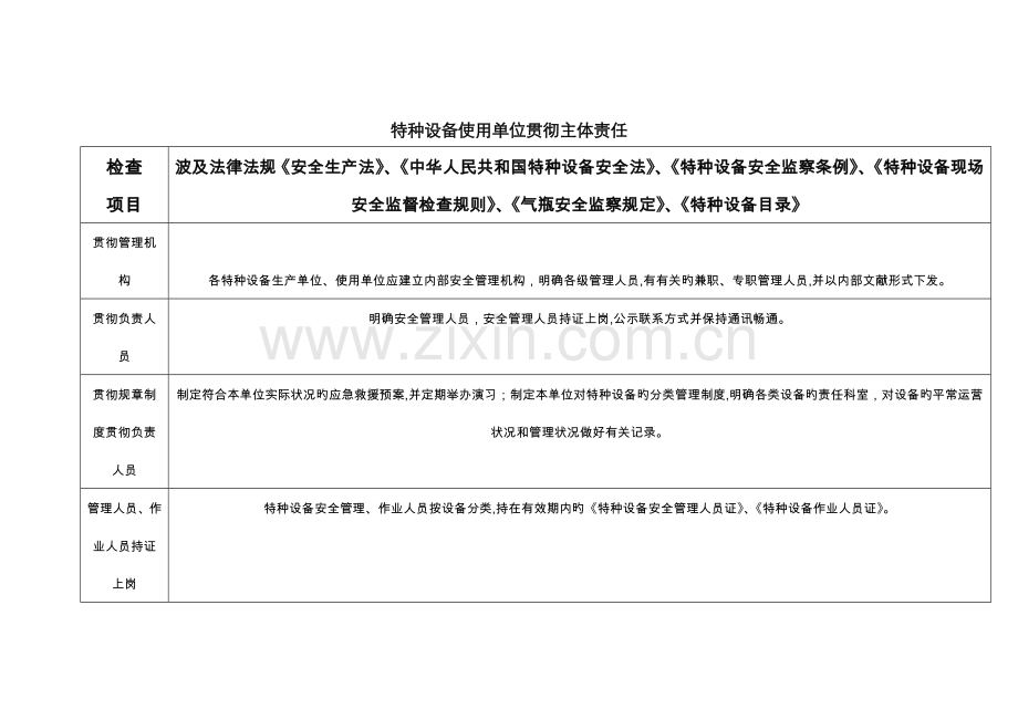 特种设备违法行为定性和处罚对照表.doc_第1页