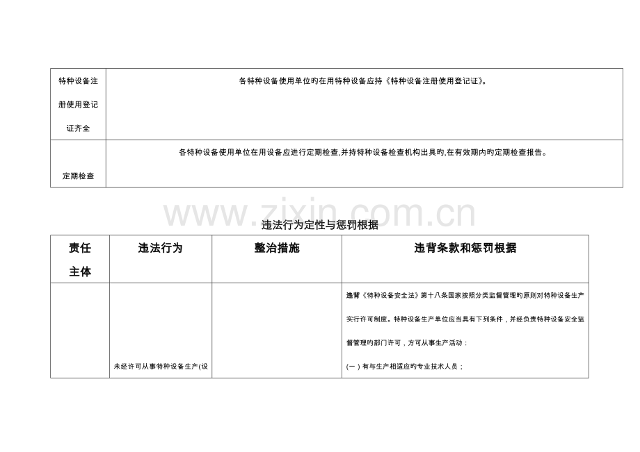 特种设备违法行为定性和处罚对照表.doc_第2页