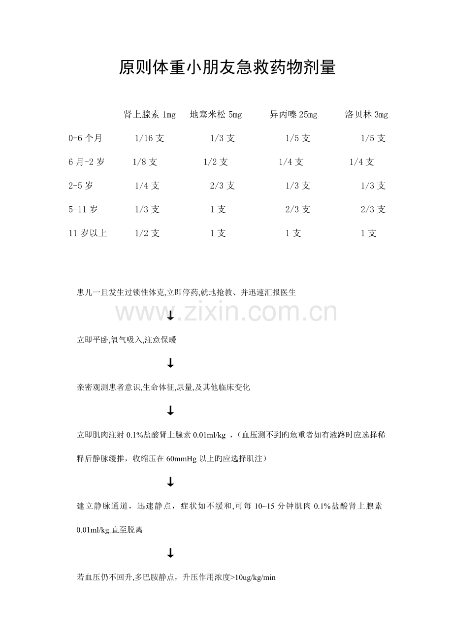 儿童过敏性休克抢救剂量及流程.doc_第1页