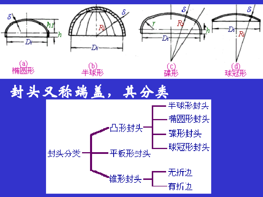 化工设备设计基础封头设计.pptx_第2页