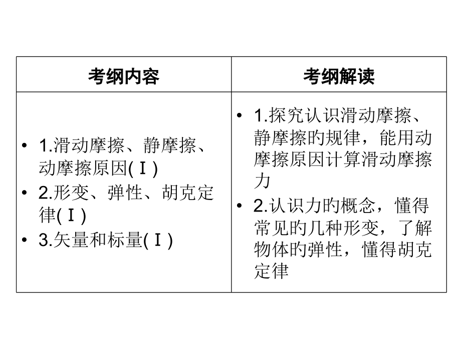 专题四：物体之间的相互作用(自整理).pptx_第2页