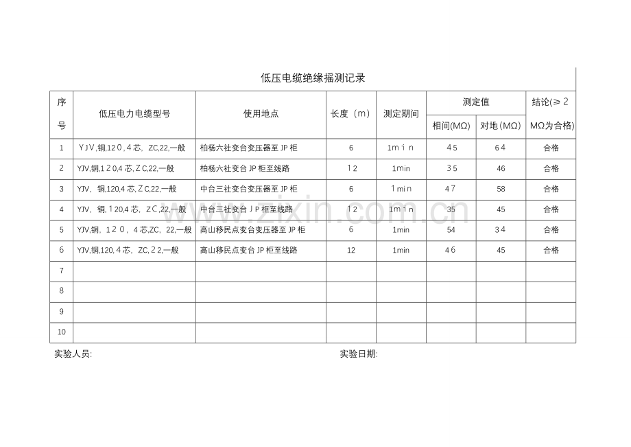 低压电缆绝缘摇测.doc_第1页