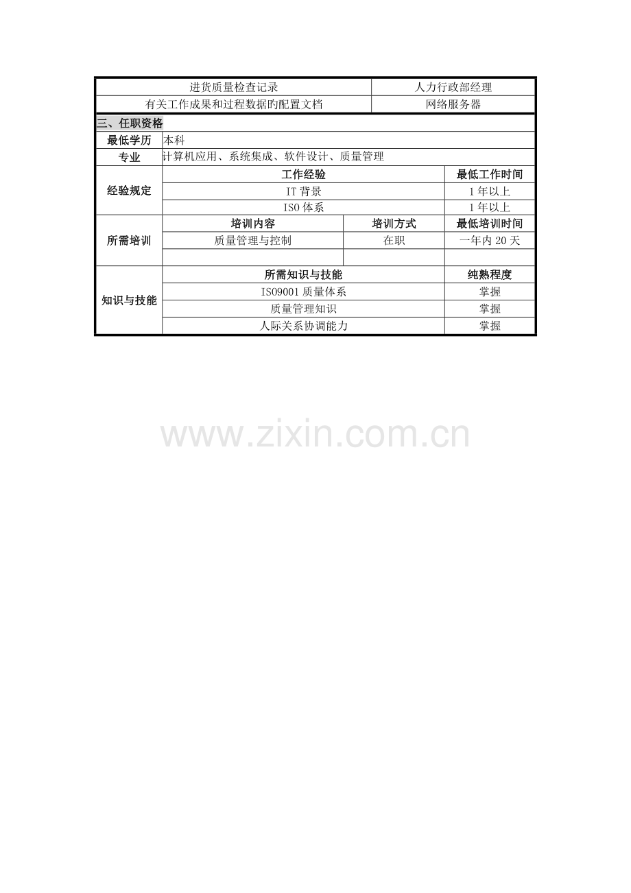 QA品管员的岗位职责.doc_第2页