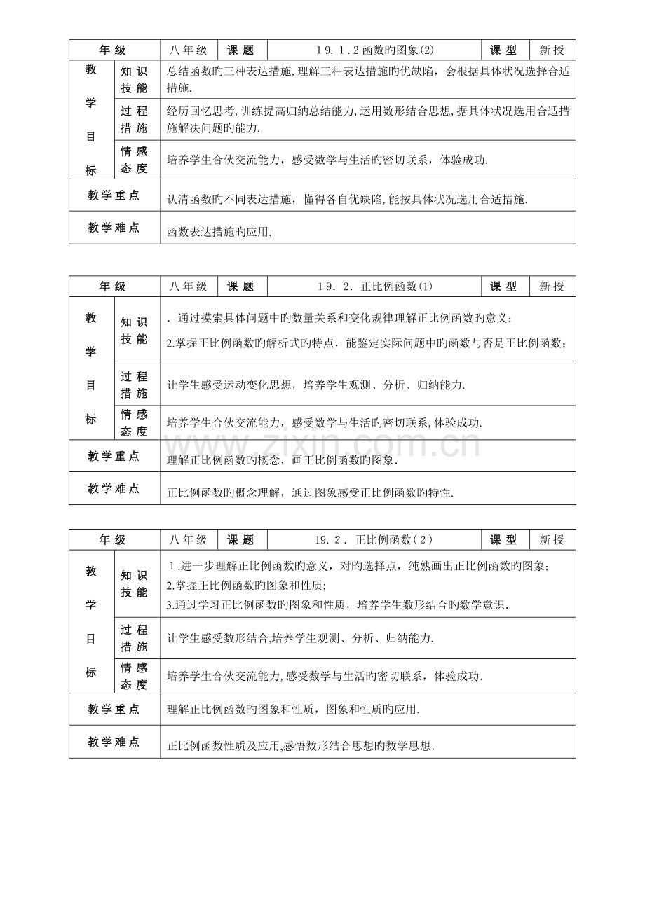 一次函数教学目标.doc_第2页