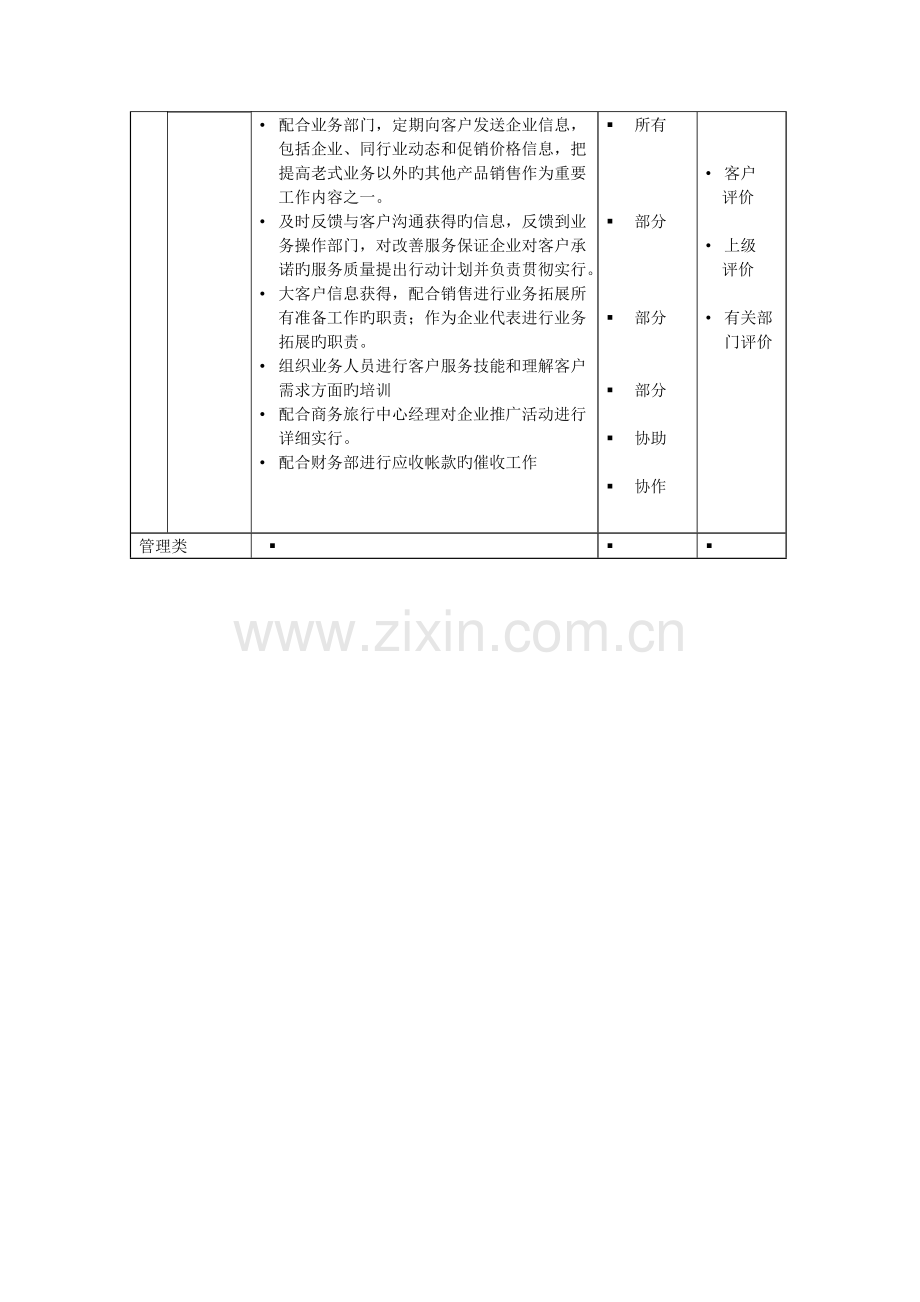 商务旅行中心客户经理岗位职责.doc_第2页