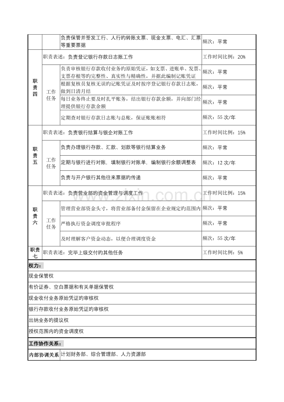 信托投资公司营业部出纳职务说明书.doc_第2页