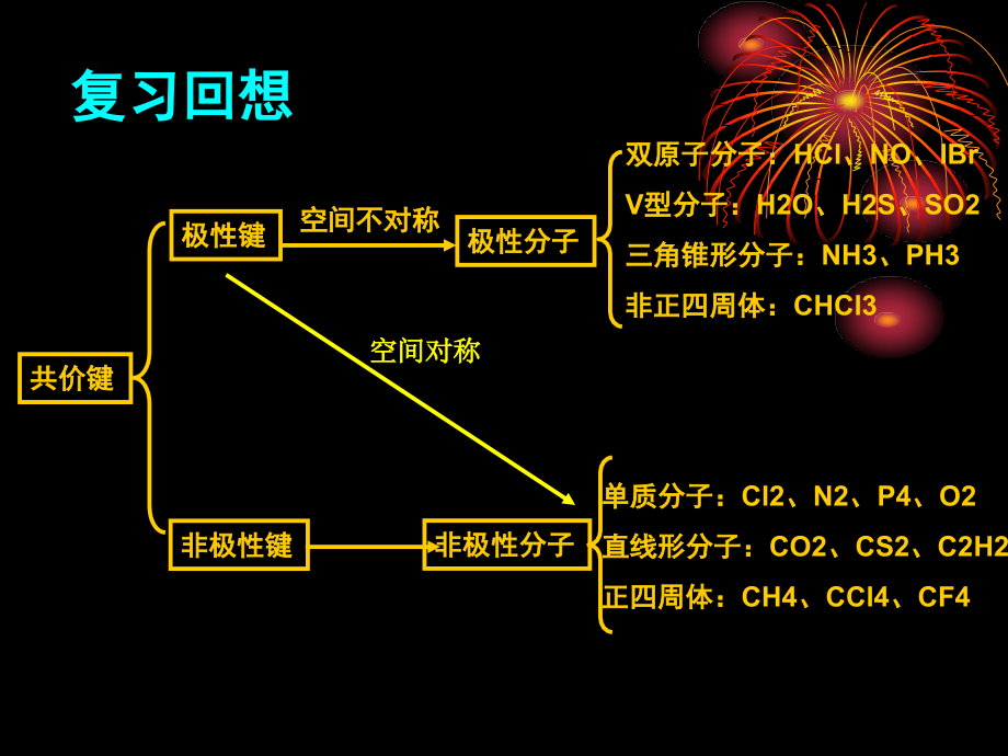 化学2.3分子的性质.pptx_第2页