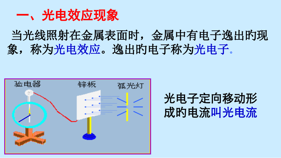 原创：17.2科学的转折：光的粒子性(讲授式).pptx_第2页