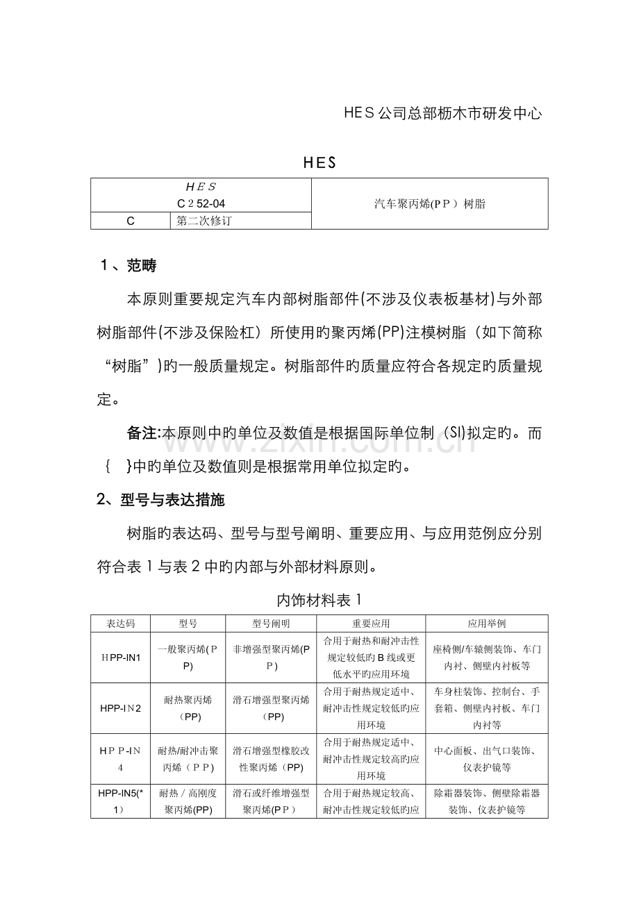 C252汽车聚丙烯(PP)树脂.doc_第1页