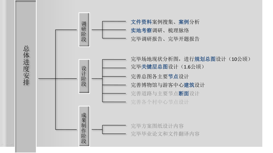 海南昌江水头村美丽乡村详细规划设计毕设中期答辩.pptx_第2页