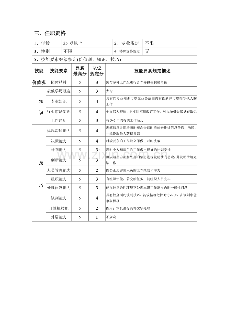 采购部备品备件采购主管岗位说明书.doc_第2页