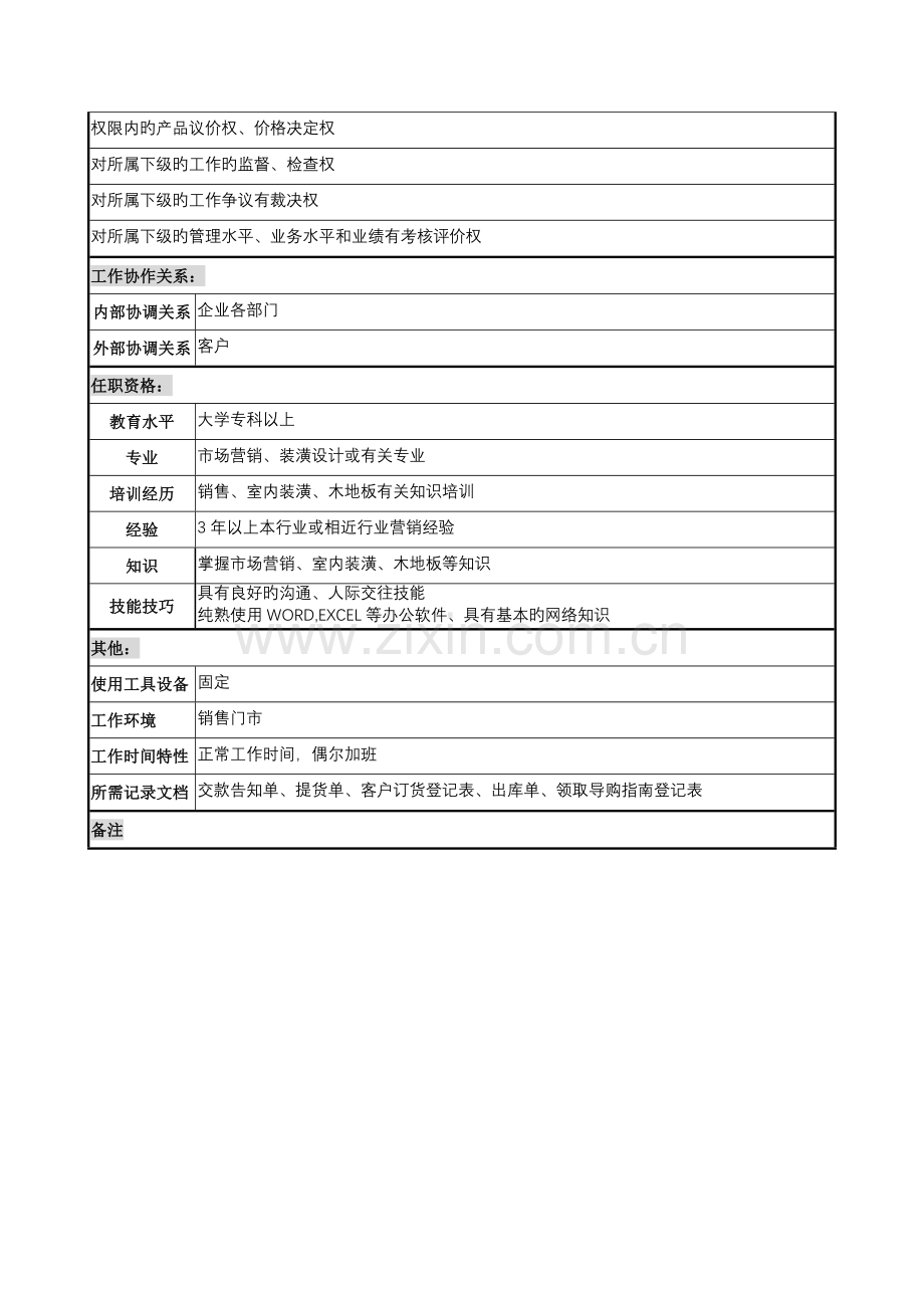 乾坤木业公司门市经理岗位说明书.doc_第2页