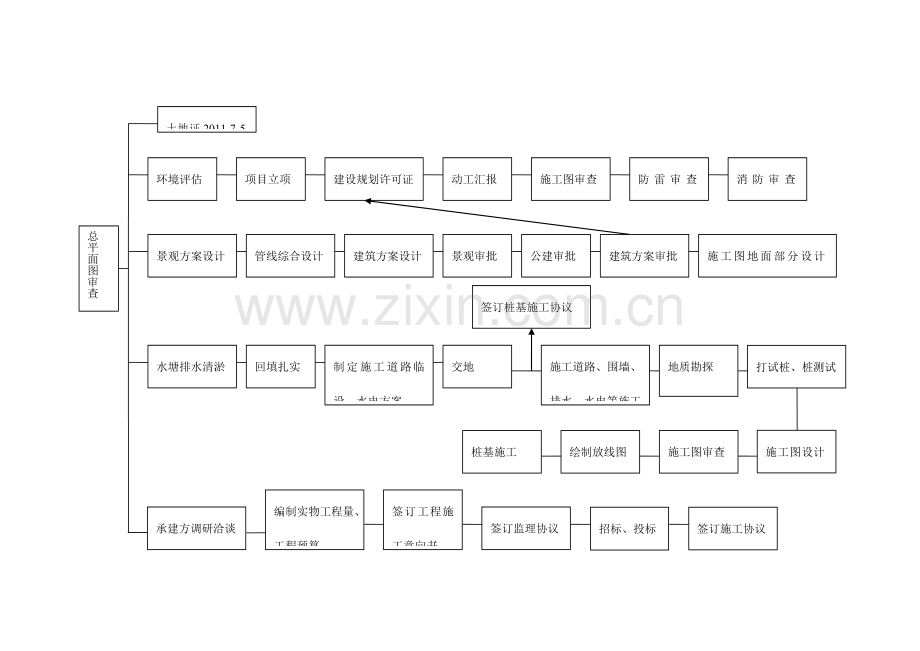 建设项目流程图.doc_第1页