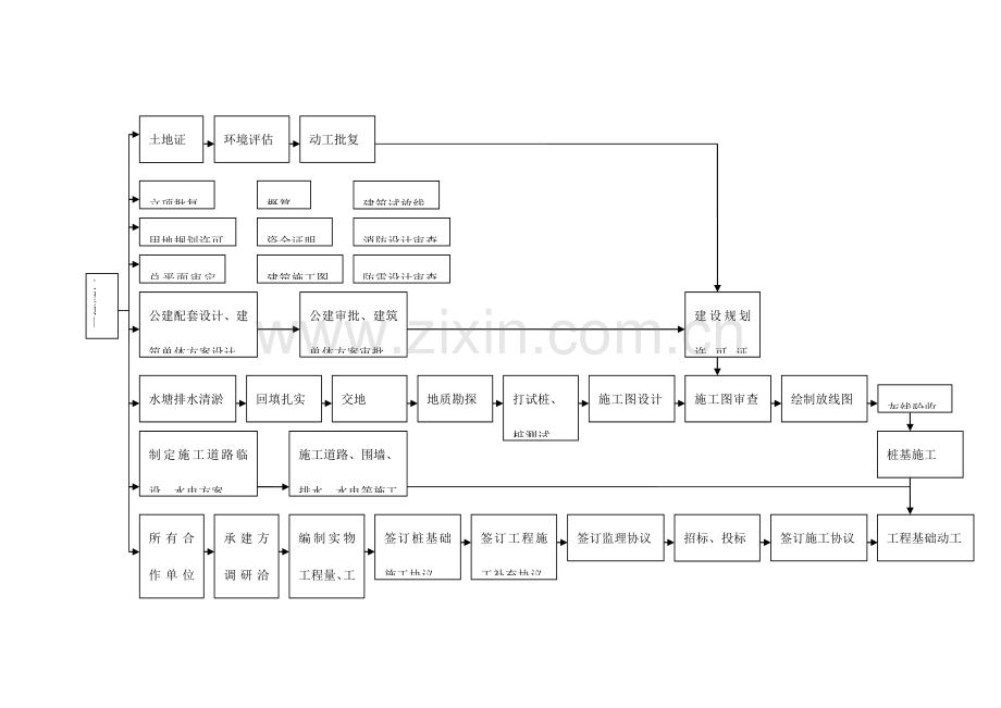 建设项目流程图.doc_第2页