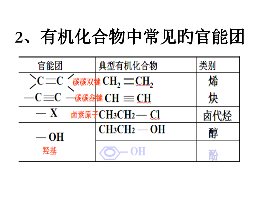 食品中的有机化合物乙醇讲解.ppt_第2页