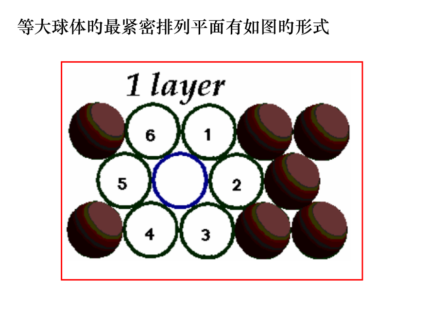 晶体的堆积方式.pptx_第2页
