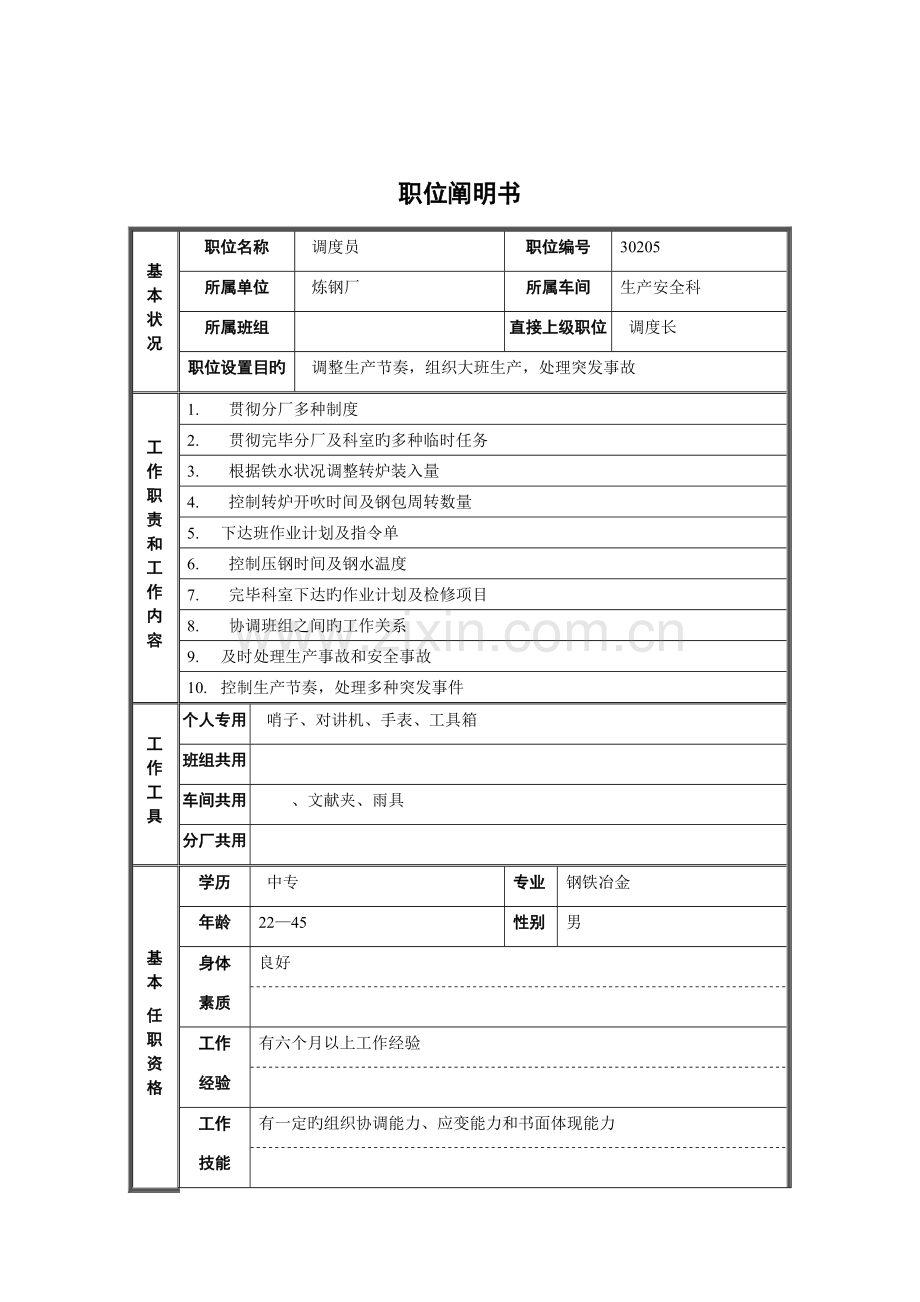 生产安全科调度员岗位职责.doc_第1页