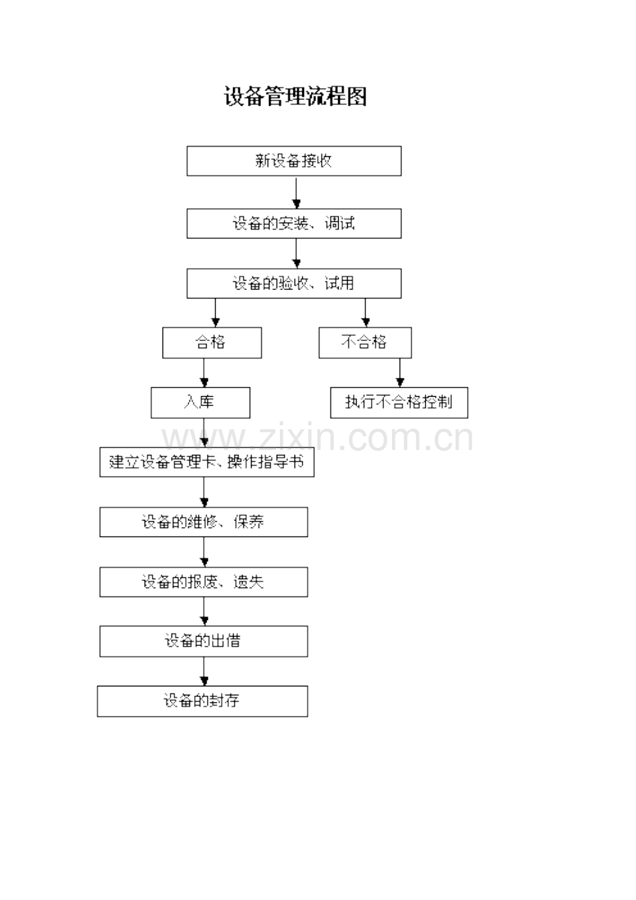 液压元件厂设备管理流程.doc_第2页