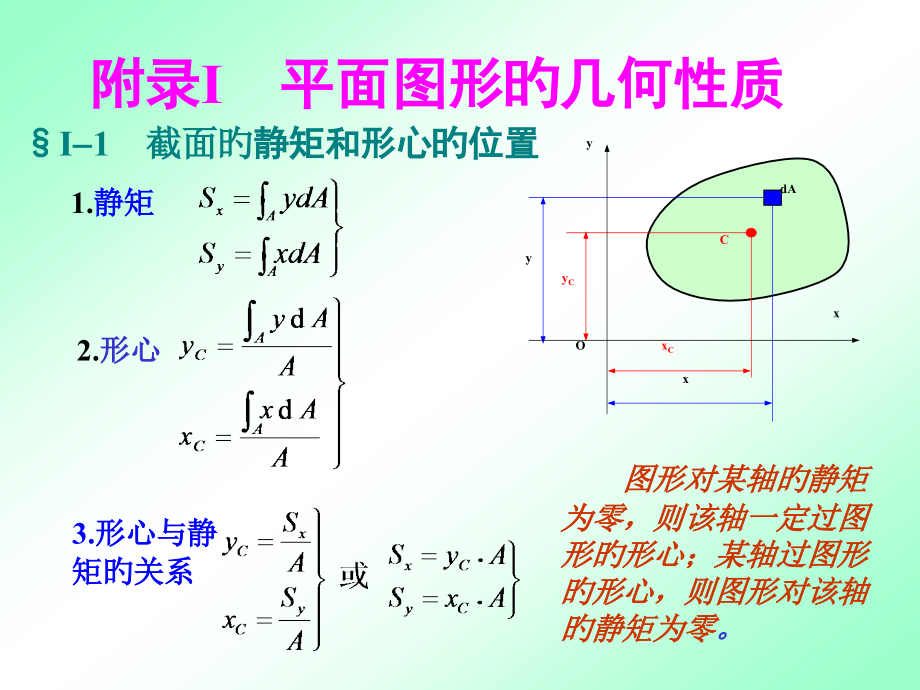 附录I平面图形的几何性质.pptx_第1页