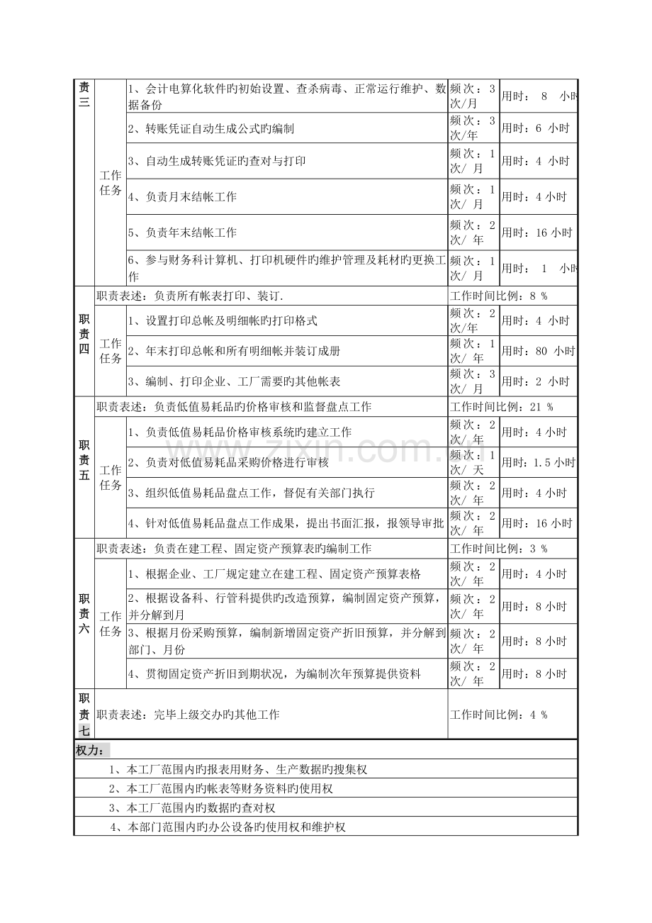 啤酒企业分厂报表与固定资产岗会计电算化岗位说明书.doc_第2页
