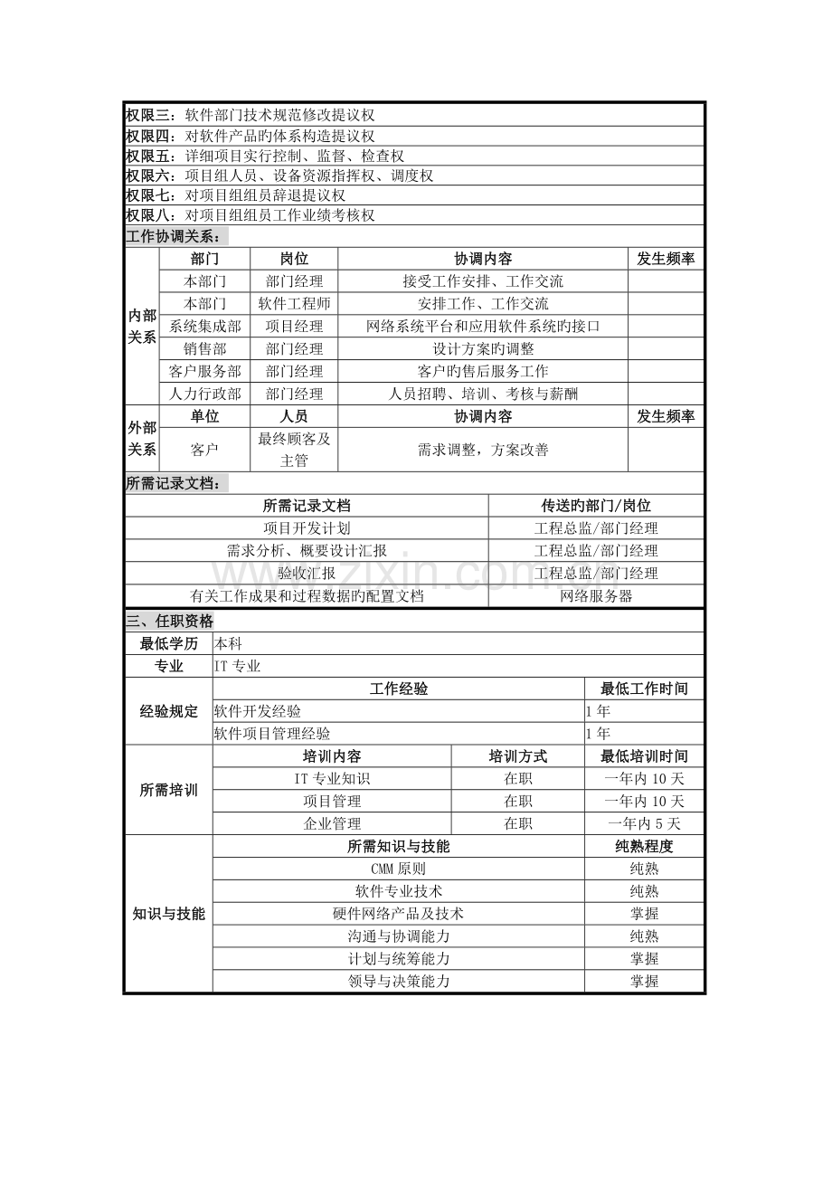 软件工程部项目经理岗位职责.doc_第2页