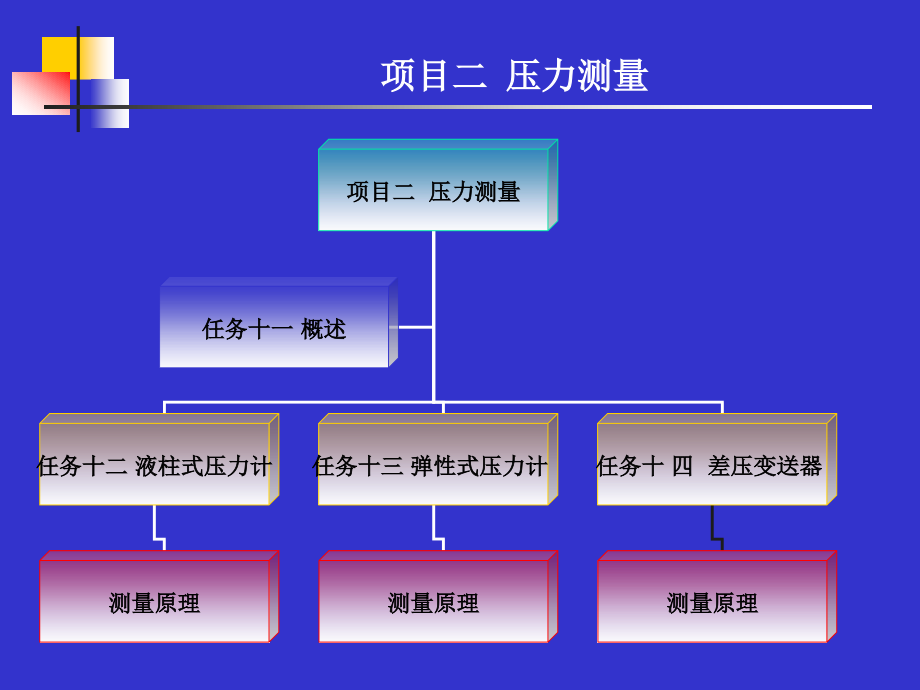 项目三-压力测量.pptx_第1页