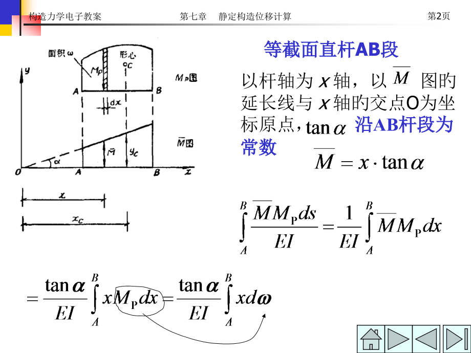 结构力学(9)专业知识培训.pptx_第2页