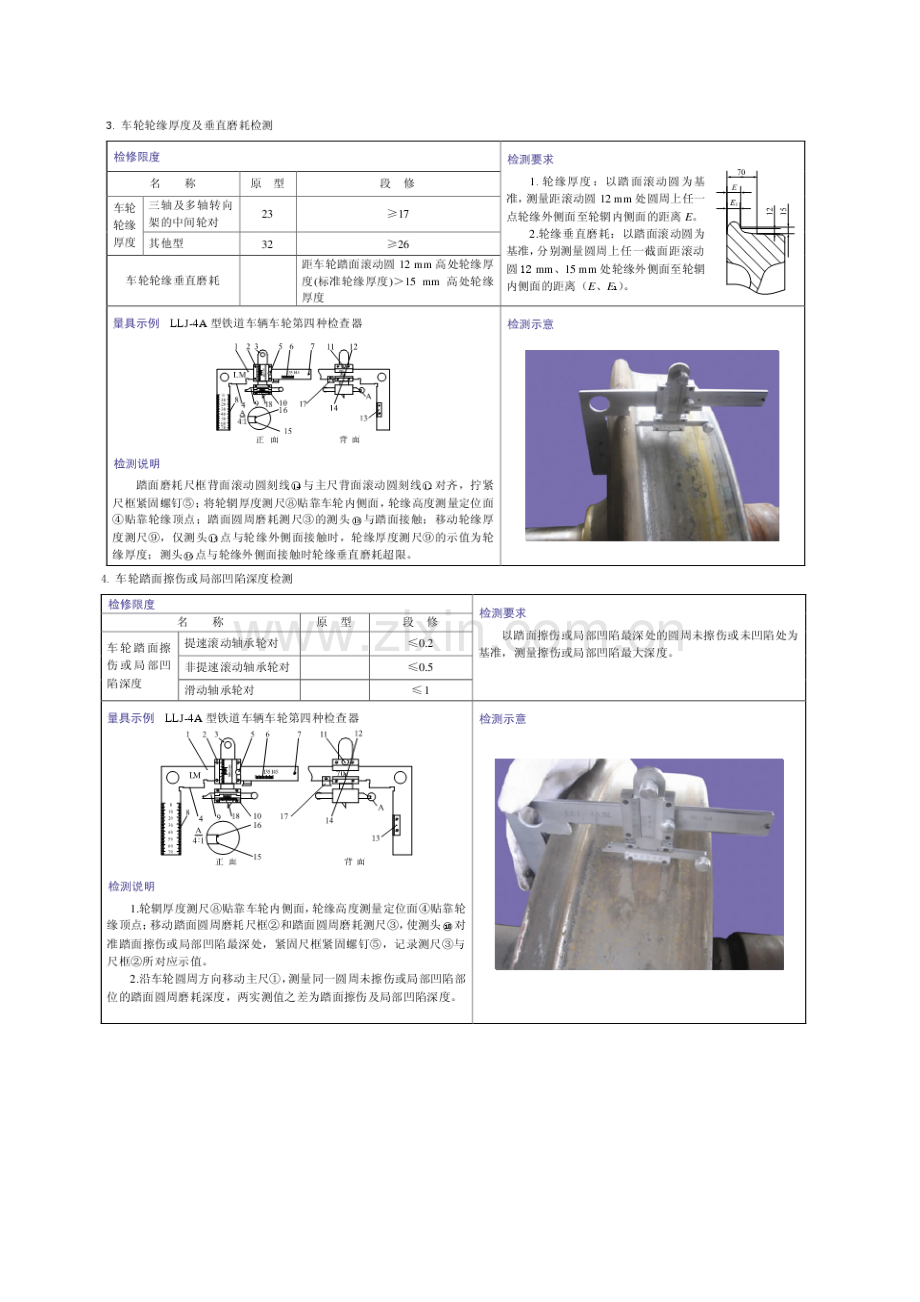 轮对参数定义.doc_第2页