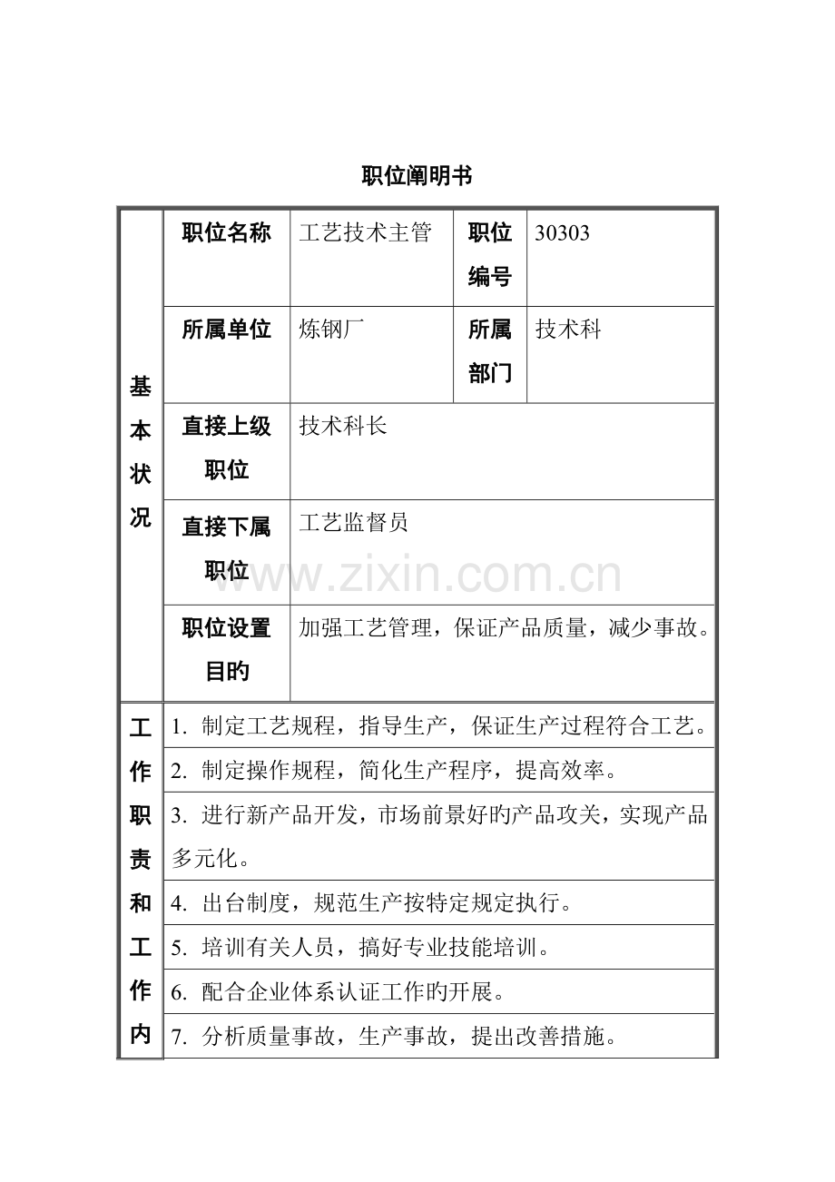 工艺技术主管职位说明书.doc_第1页