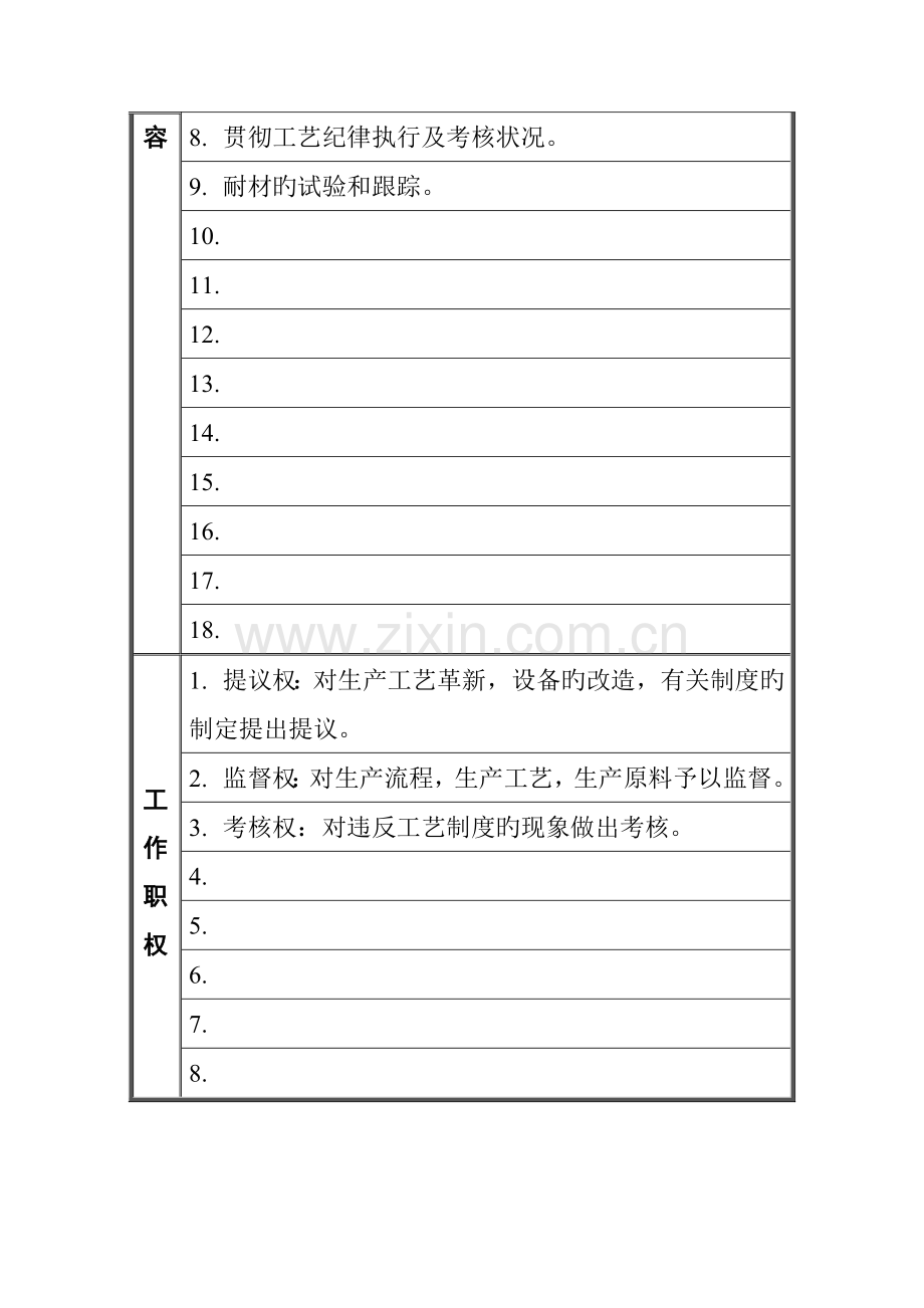 工艺技术主管职位说明书.doc_第2页